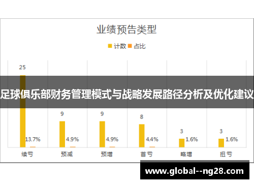 足球俱乐部财务管理模式与战略发展路径分析及优化建议