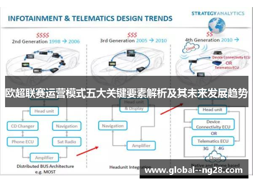 欧超联赛运营模式五大关键要素解析及其未来发展趋势