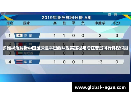 多维视角解析中国足球逼平巴西队现实路径与潜在变量可行性探讨度