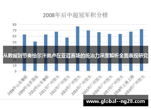 从数据到节奏恰尔汗奥卢在亚冠赛场的统治力深度解析全面表现研究 从数据到节奏恰尔汗奥卢在亚冠赛场的统治力深度解析全面表现研究