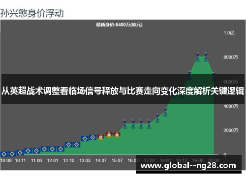 从英超战术调整看临场信号释放与比赛走向变化深度解析关键逻辑 从英超战术调整看临场信号释放与比赛走向变化深度解析关键逻辑