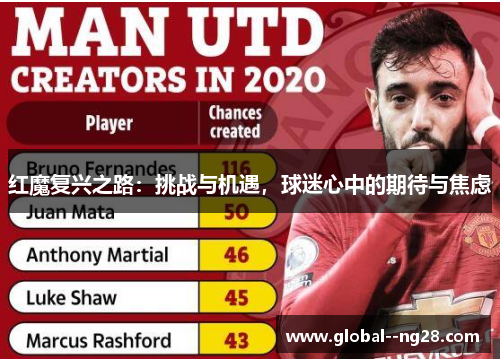 红魔复兴之路:挑战与机遇,球迷心中的期待与焦虑 红魔复兴之路:挑战与机遇,球迷心中的期待与焦虑