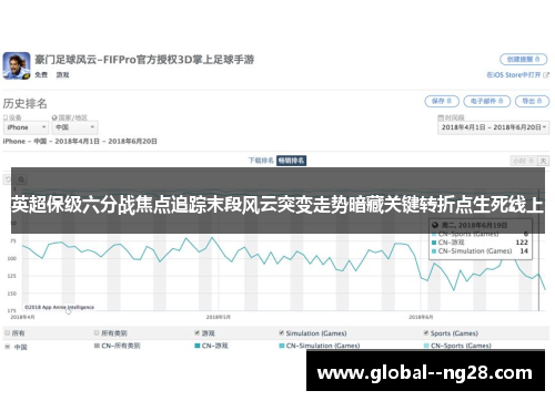 英超保级六分战焦点追踪末段风云突变走势暗藏关键转折点生死线上 英超保级六分战焦点追踪末段风云突变走势暗藏关键转折点生死线上