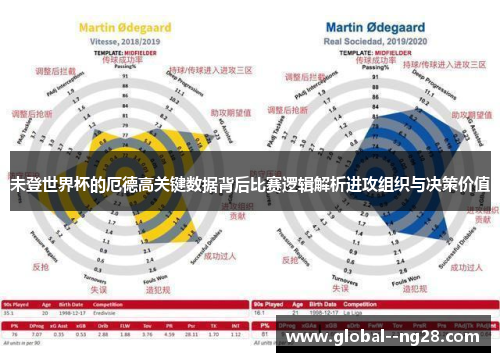未登世界杯的厄德高关键数据背后比赛逻辑解析进攻组织与决策价值 未登世界杯的厄德高关键数据背后比赛逻辑解析进攻组织与决策价值